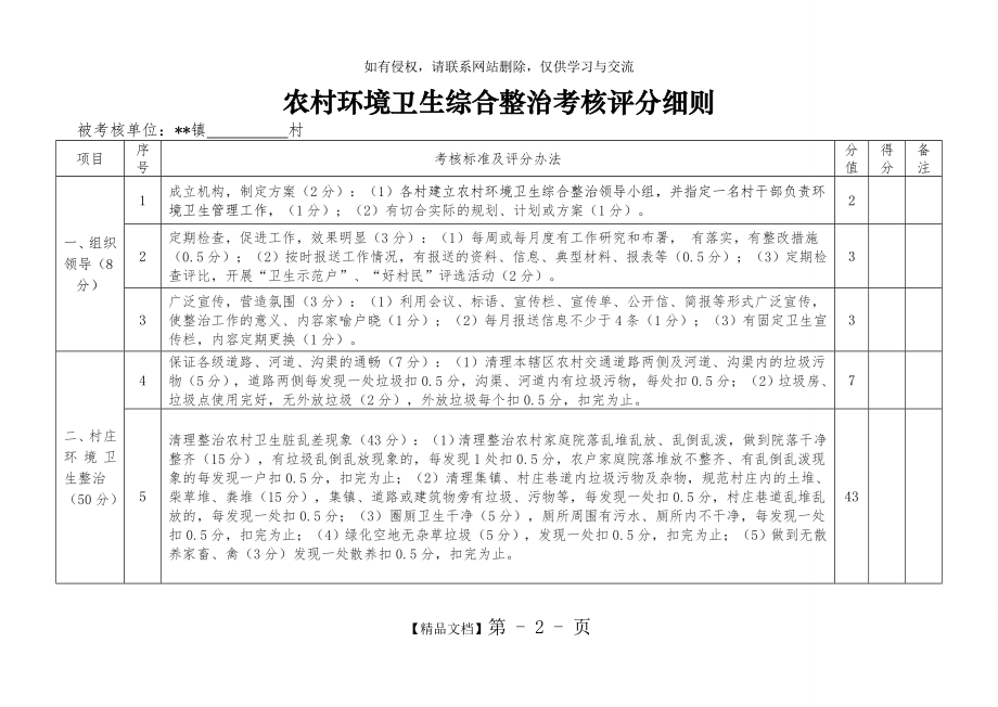 农村环境卫生综合整治考核评分细则.doc_第2页