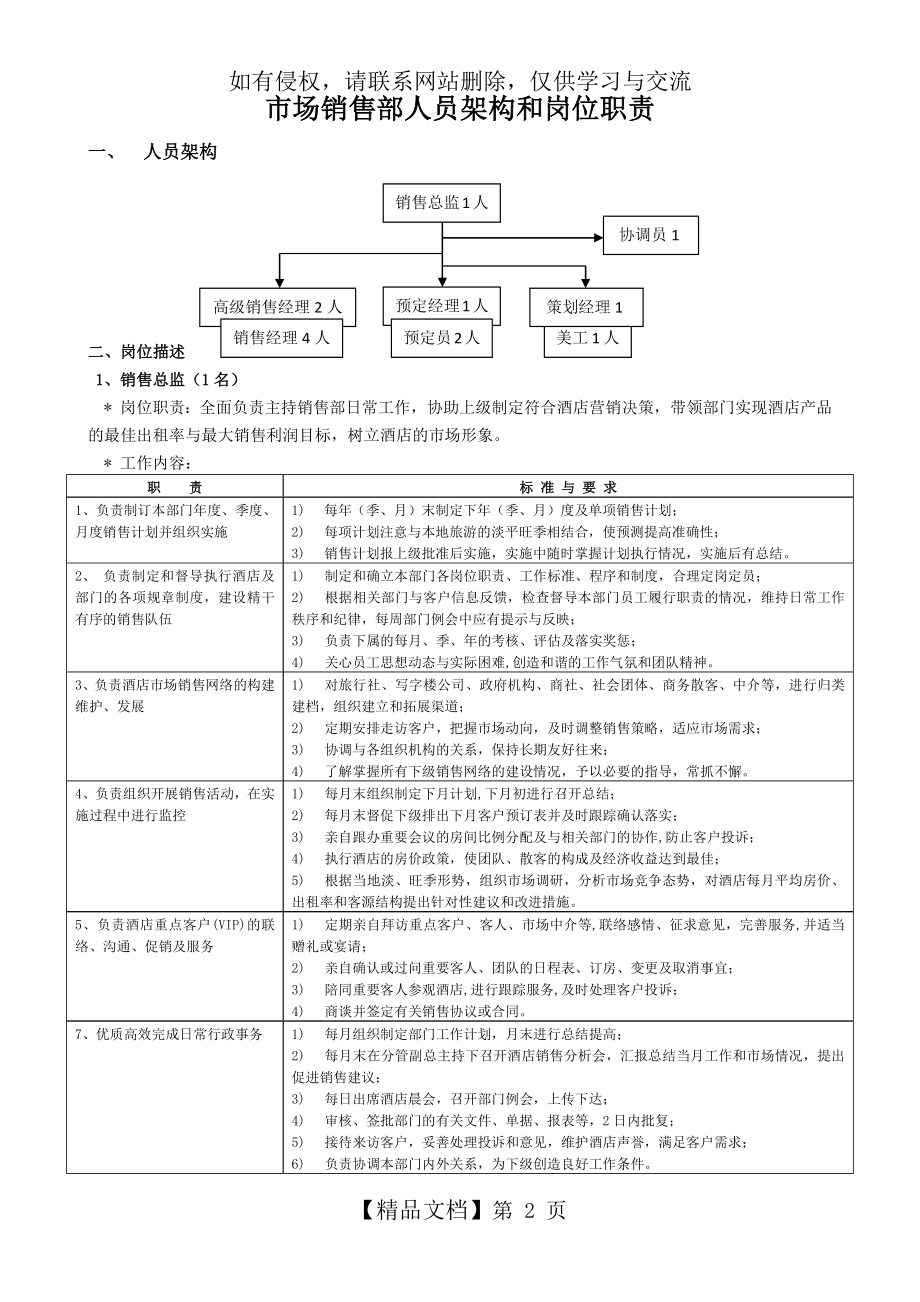 酒店市场销售部架构和岗位职责.doc_第2页