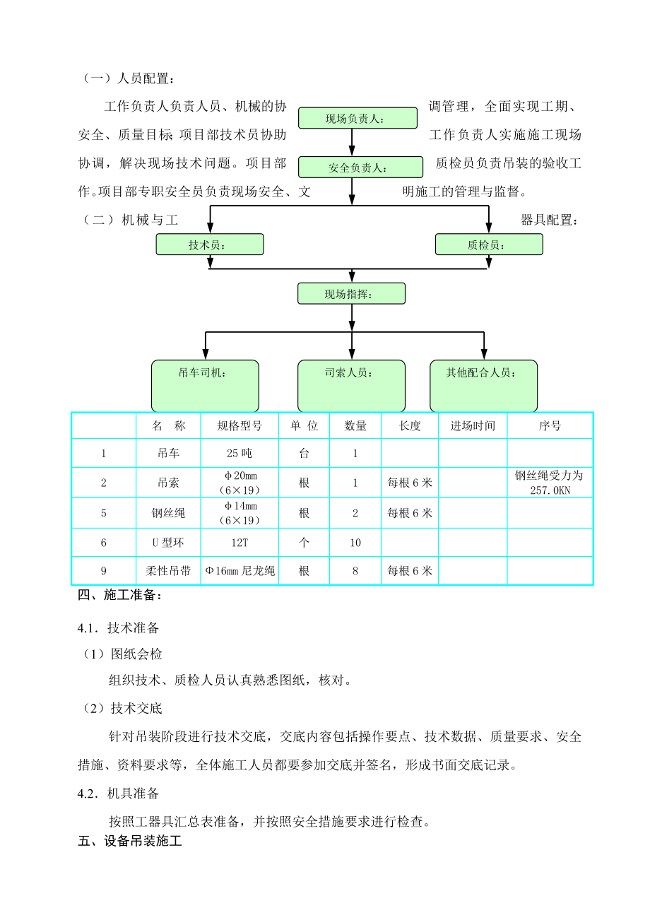 京东方GIS设备吊装方案.doc_第2页