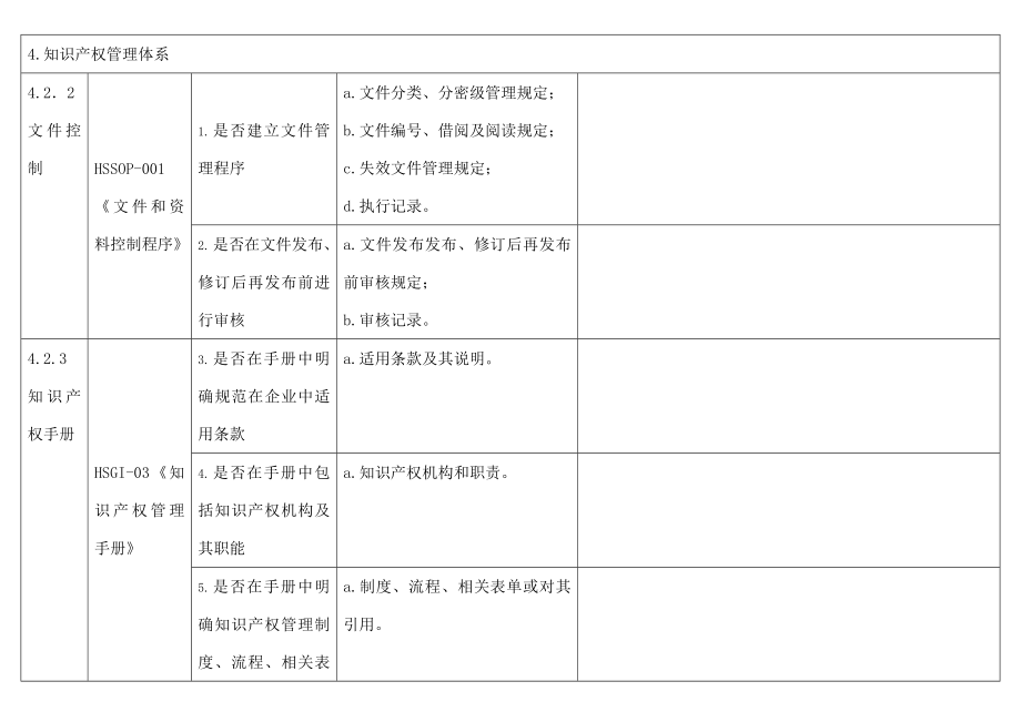 IP体系内审检查表.docx_第1页