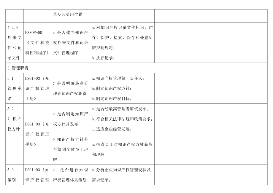 IP体系内审检查表.docx_第2页