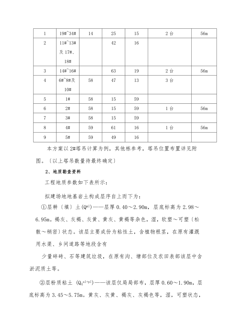 塔吊基础方案专项方案.doc_第2页