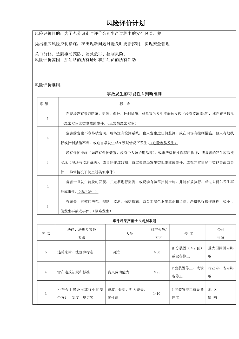 加油站风险评价表.doc_第2页