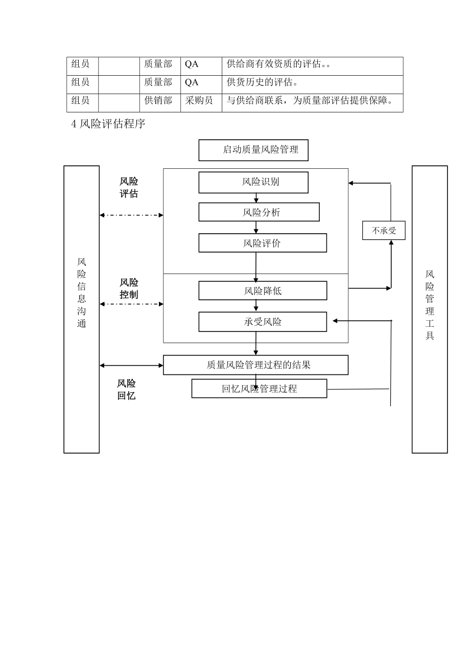 供应商风险评估报告资料.doc_第2页