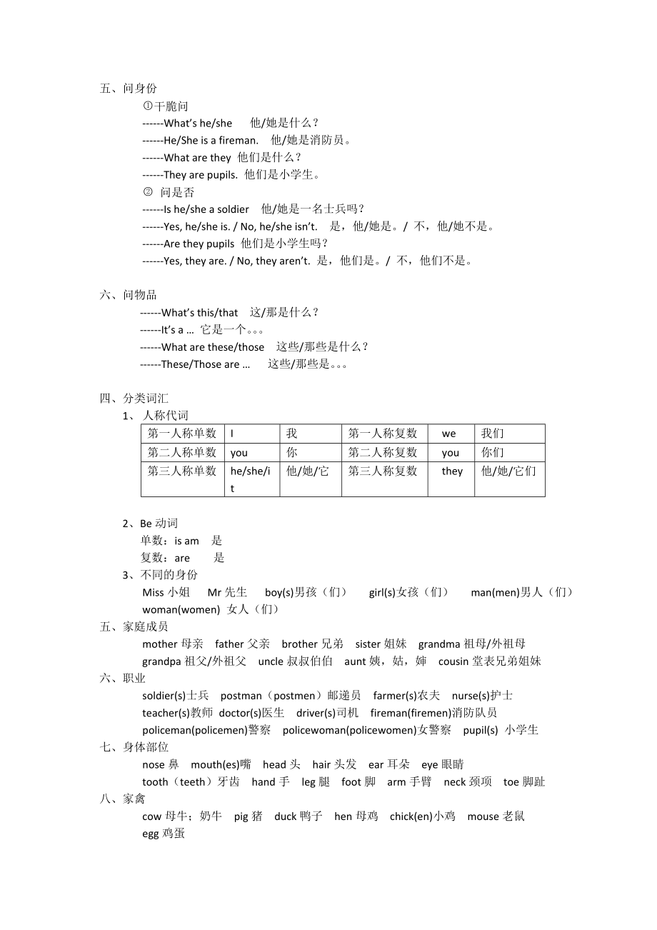 湘少版小学英语毕业总复习知识点汇总1.docx_第2页