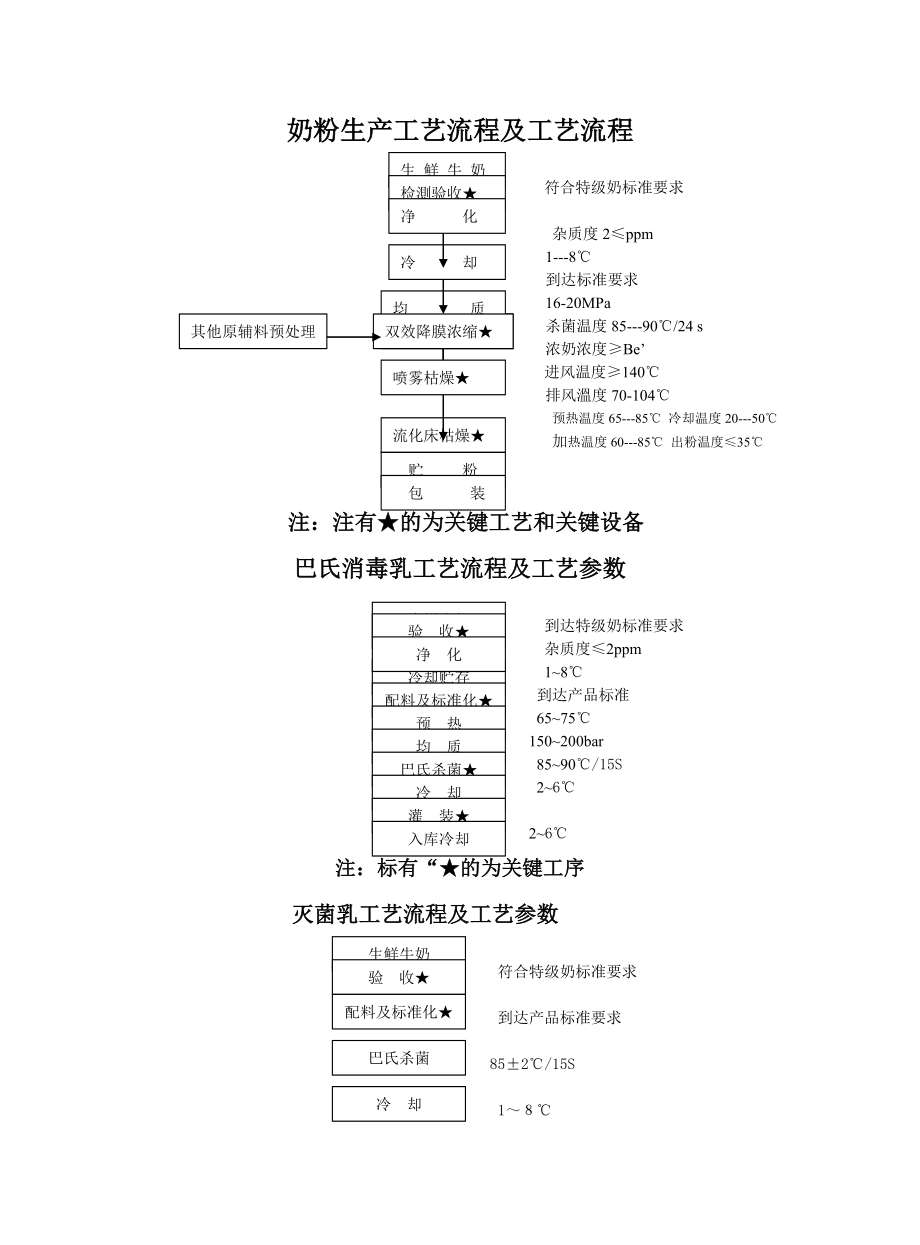 奶粉生产工艺流程及产品能耗说明.doc_第1页