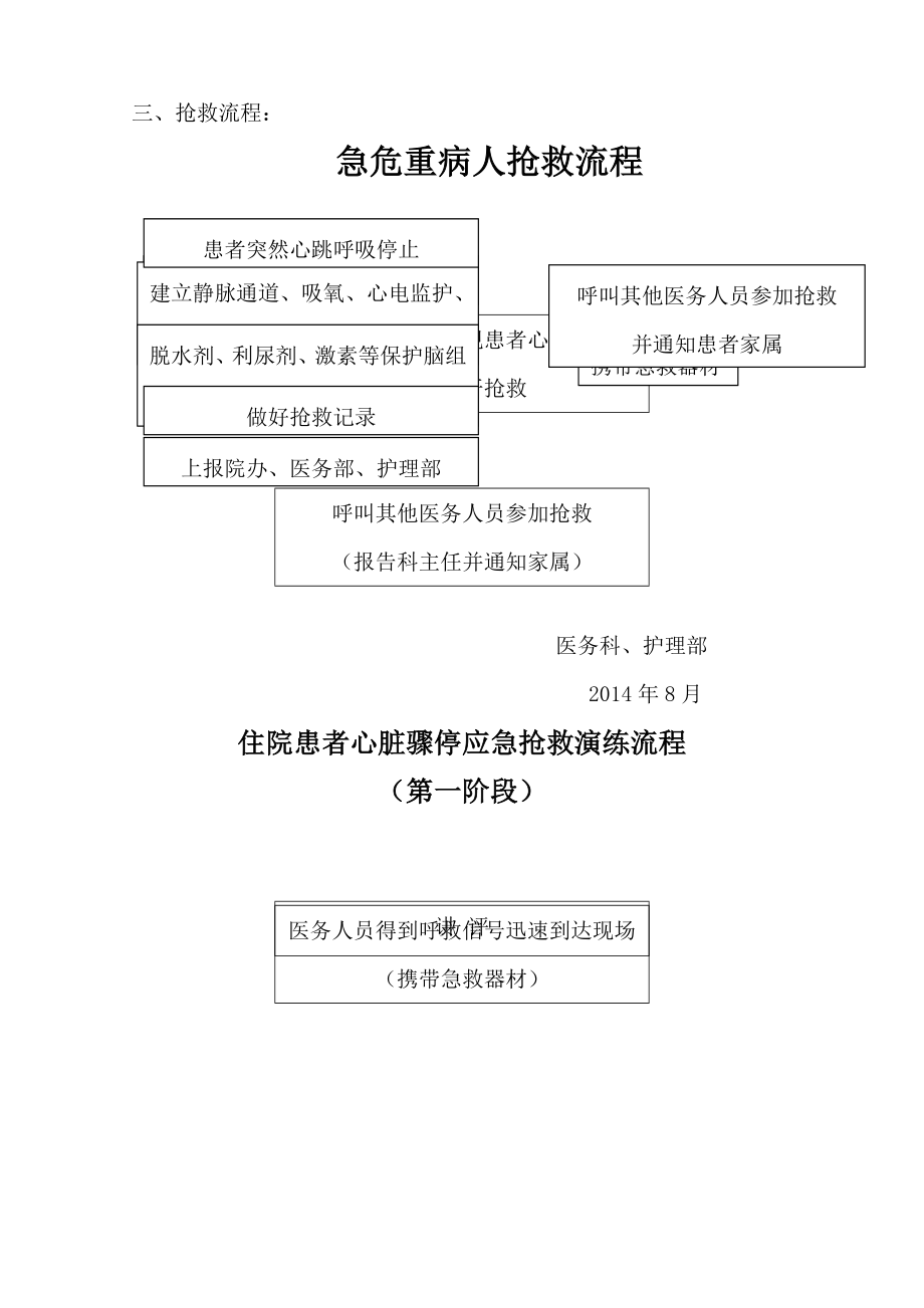 住院患者猝死抢救演练方案.doc_第2页