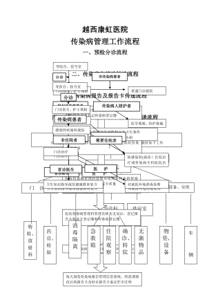 医院传染病报告管理流程图1.doc