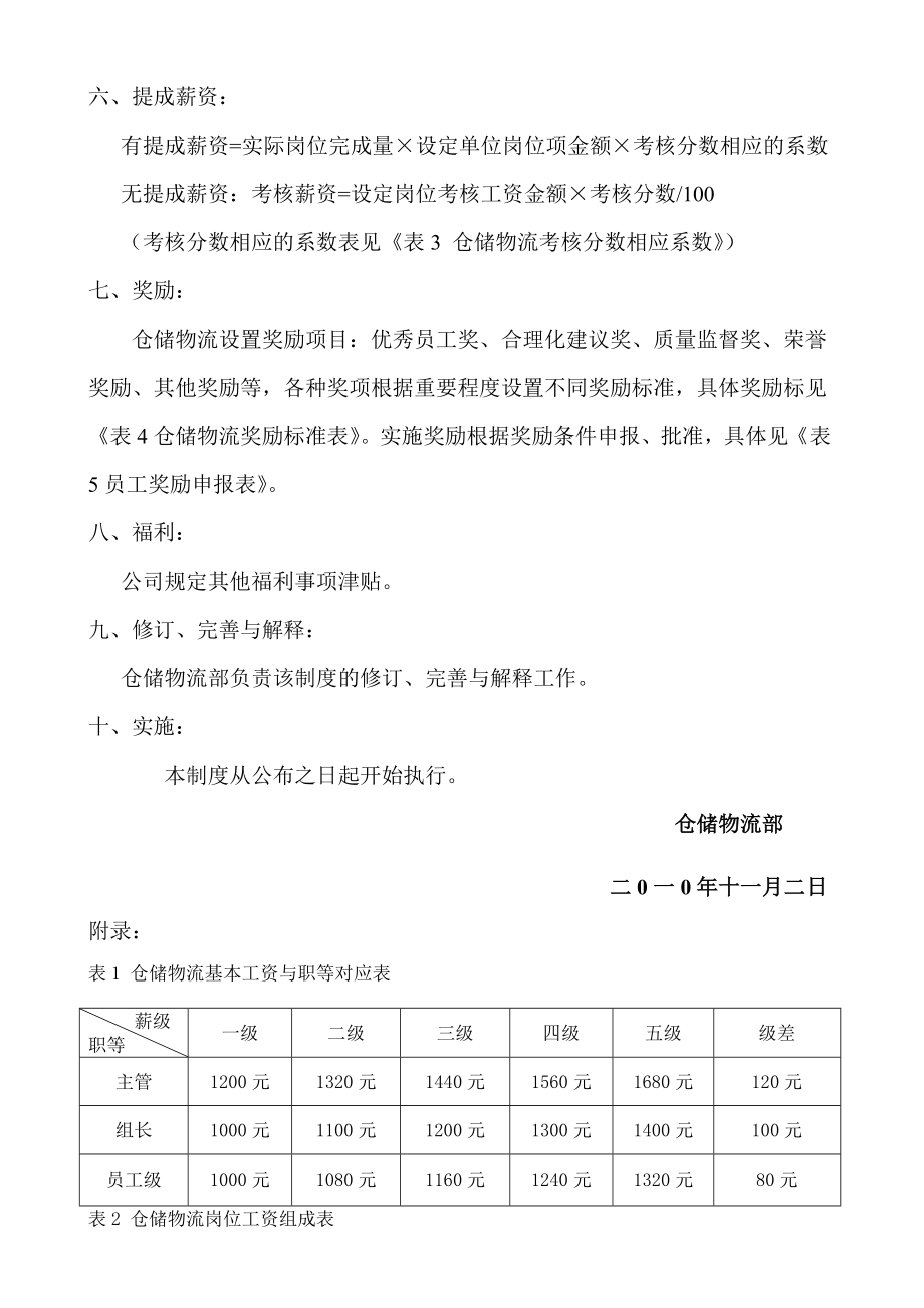 仓储物流部薪酬方案(1).doc_第2页