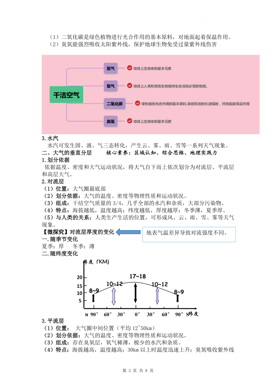 2.1 大气的组成和垂直分层 学案--高一地理人教版（2019）必修第一册.docx_第2页