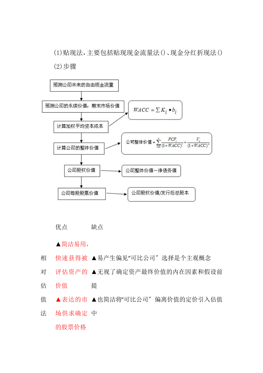 证券业从业资格考试证券发行与承销第七章知识点.docx_第2页