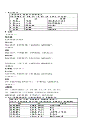 中医内科学表格归纳.docx