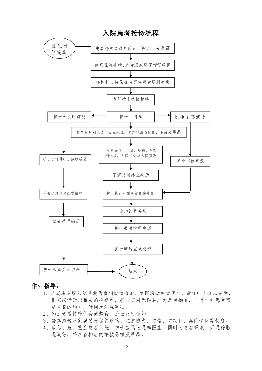 _护理日常工作流程.doc_第2页