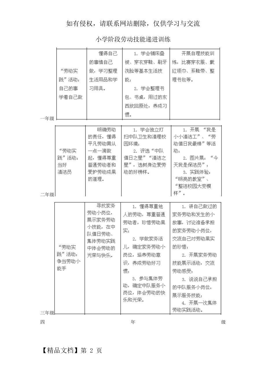 小学各阶段劳动技能训练目标.doc_第2页