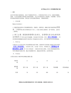 基层员工2011年物业公司年终绩效考核方案(可删除)(精).doc