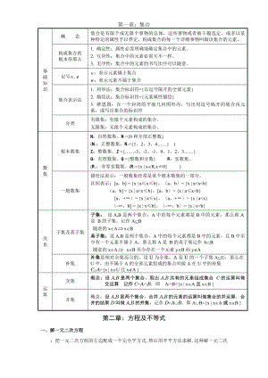 职业中专高一数学复习知识点.docx