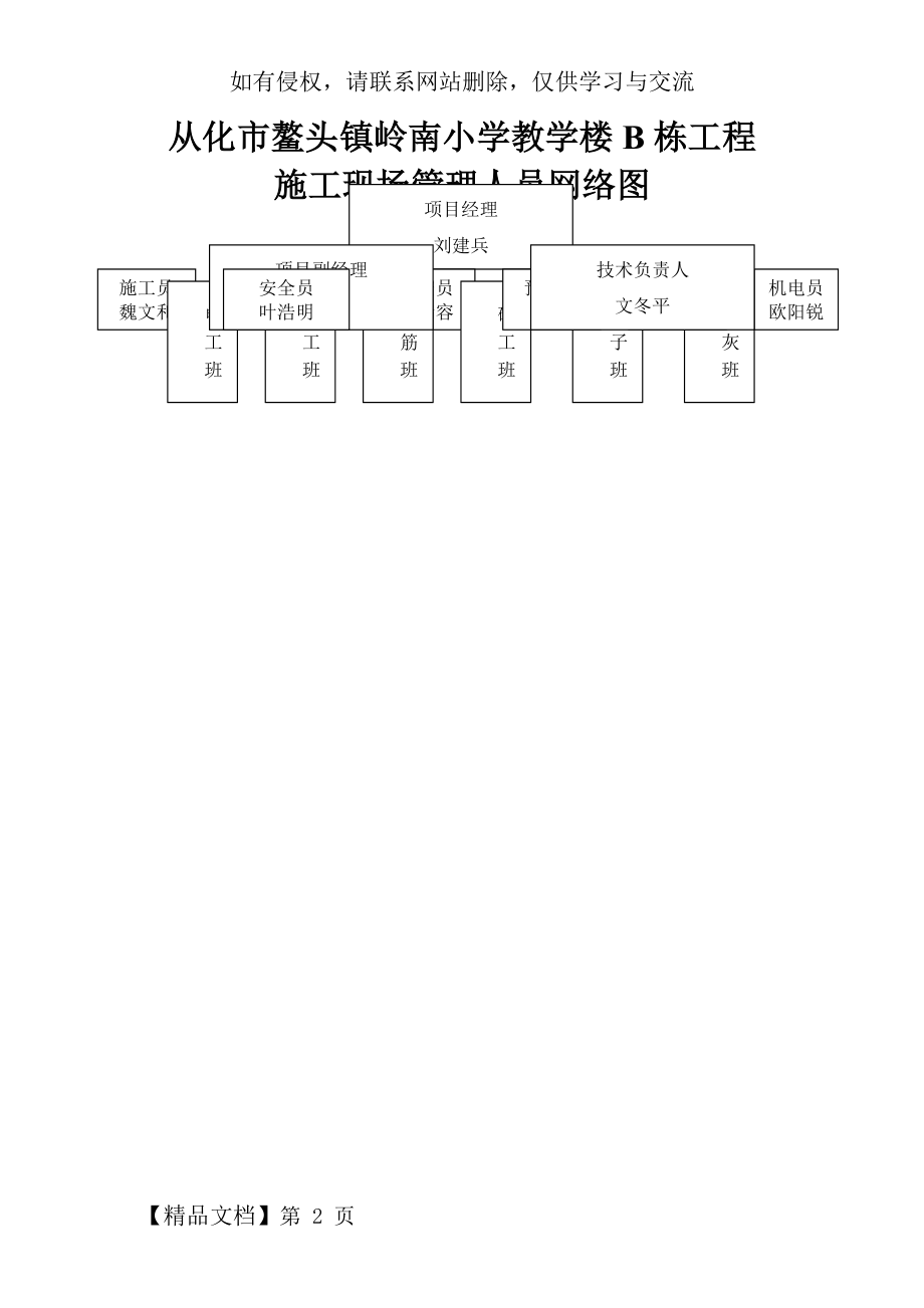 工程管理框架图3.doc_第2页