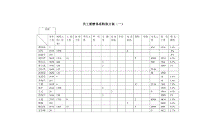 员工薪酬体系转换方案.doc