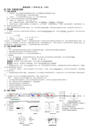 物理选修1-1知识点汇总(文科)高一.docx