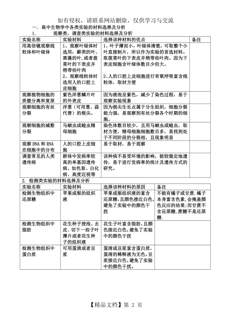 高中生物学中各类实验的材料选择.doc_第2页