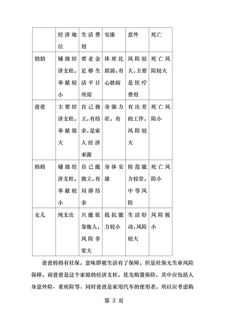 保险学课程设计.doc_第2页