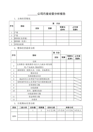 公司季度经营分析报告刘迎.doc