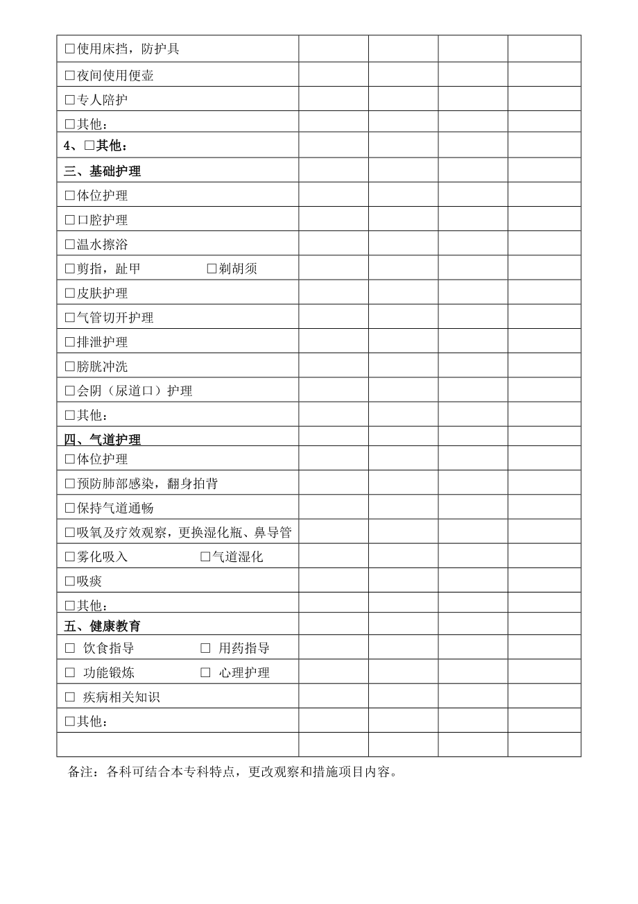 危重病人护理计划单.doc_第2页