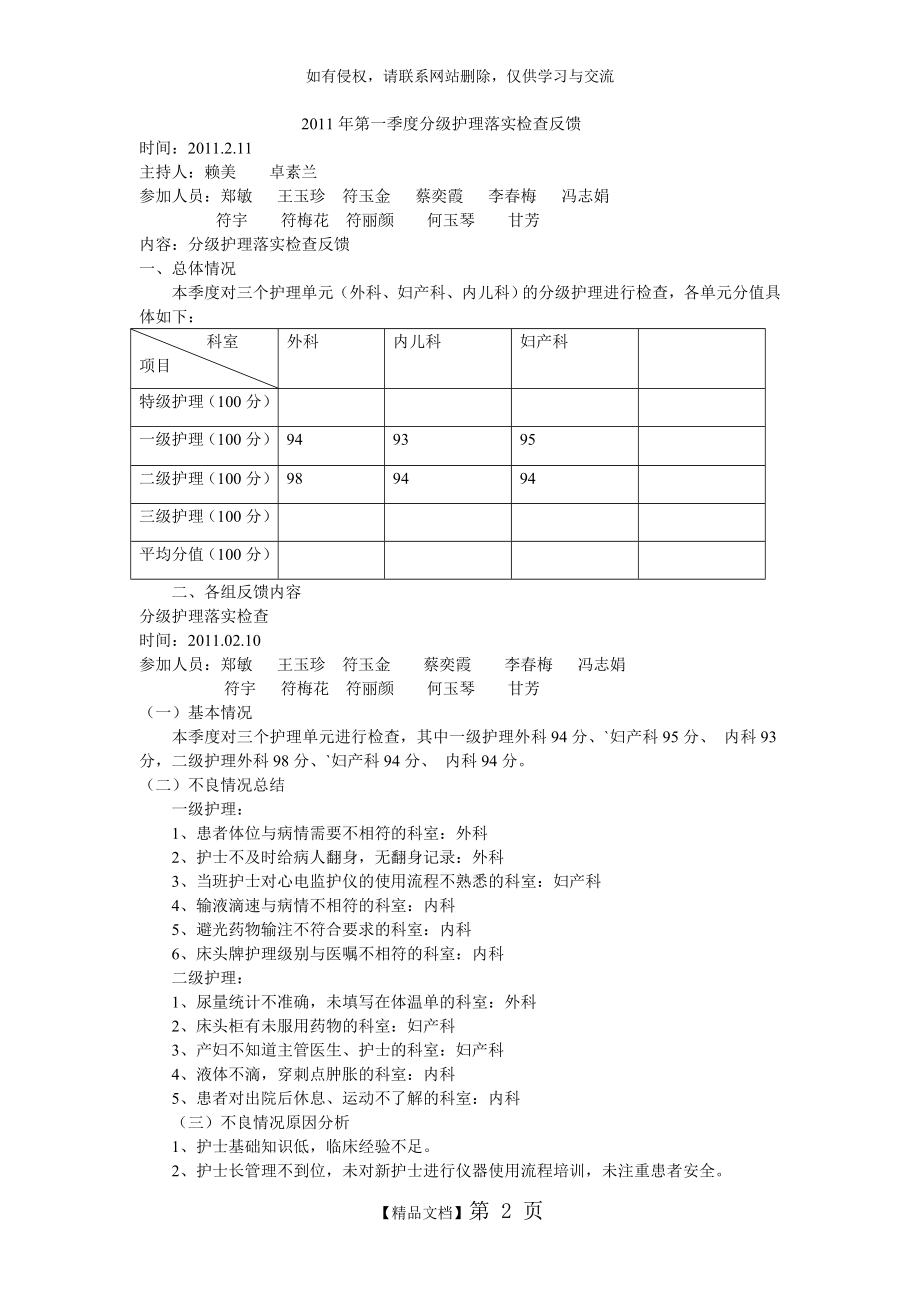 分级护理落实检查反馈.doc_第2页