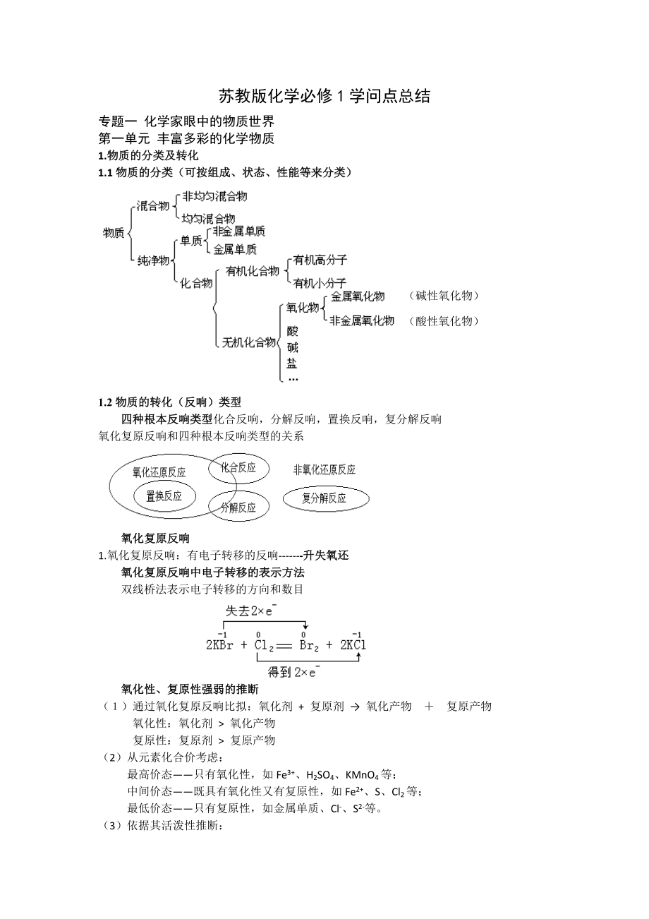 苏教版高中化学必修一知识点(全).docx_第1页