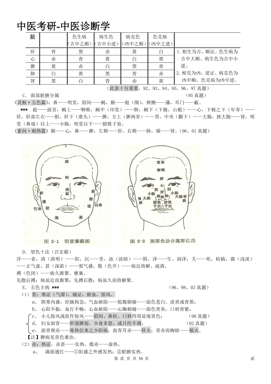 中医考研中医诊断学.docx_第2页