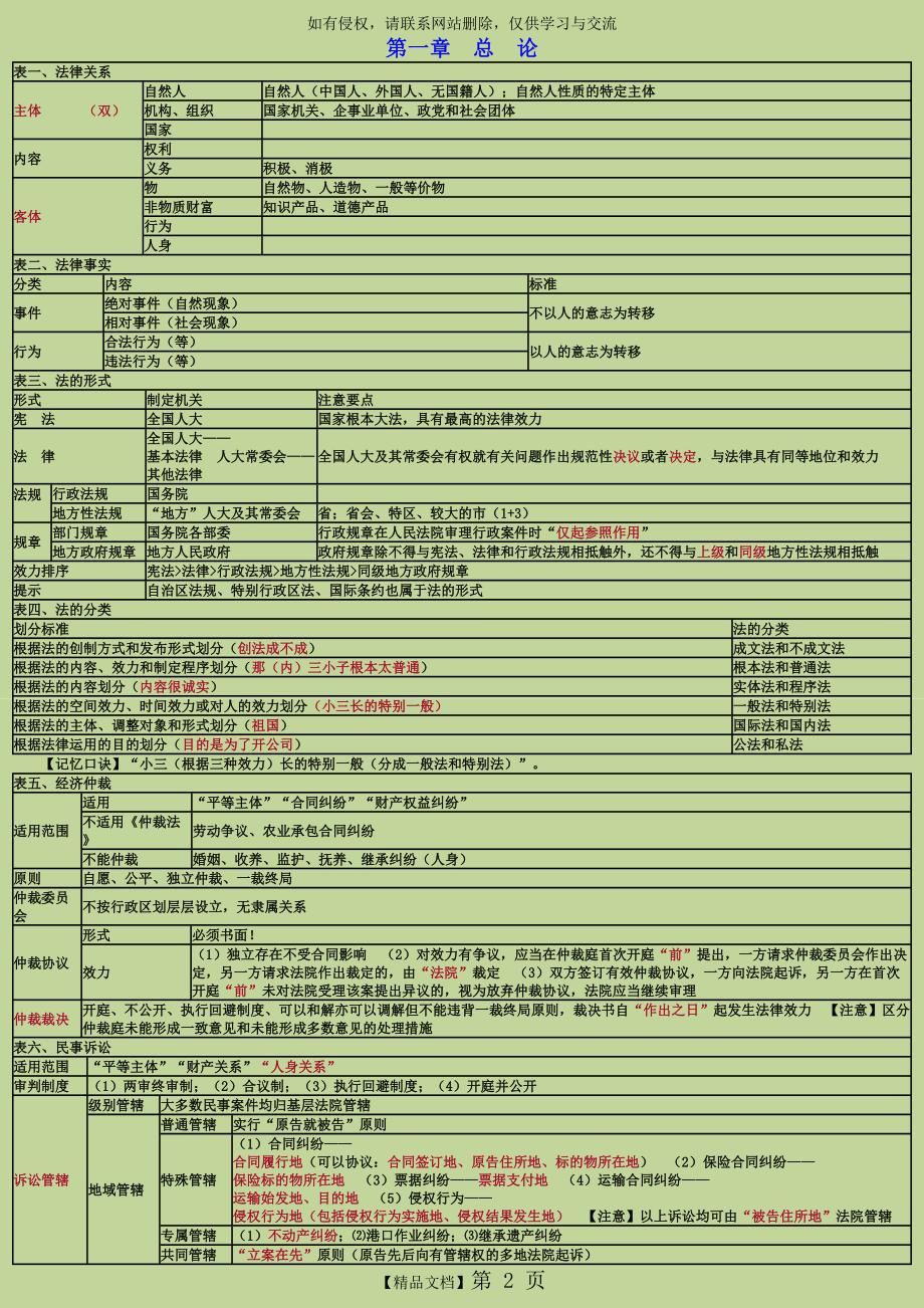 初级会计经济法基础.doc_第2页