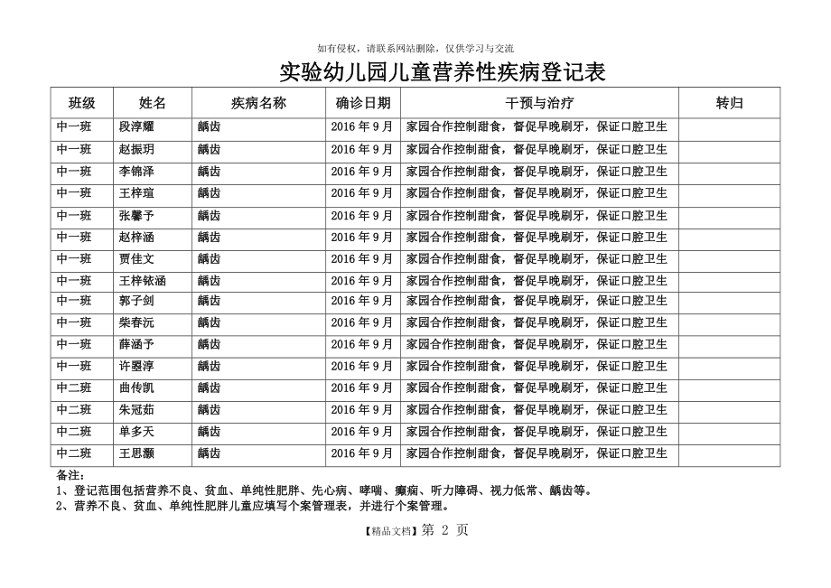 儿童营养性疾病及常见疾病登记表.doc_第2页