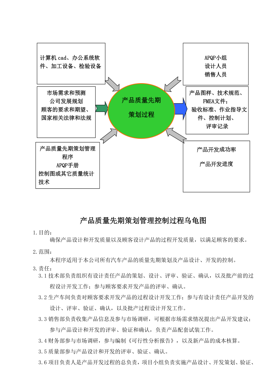 产品质量先期策划管理程序.doc_第2页