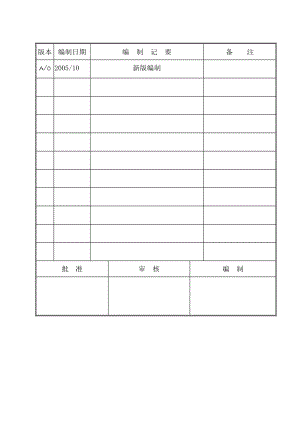 产品质量先期策划管理程序.doc