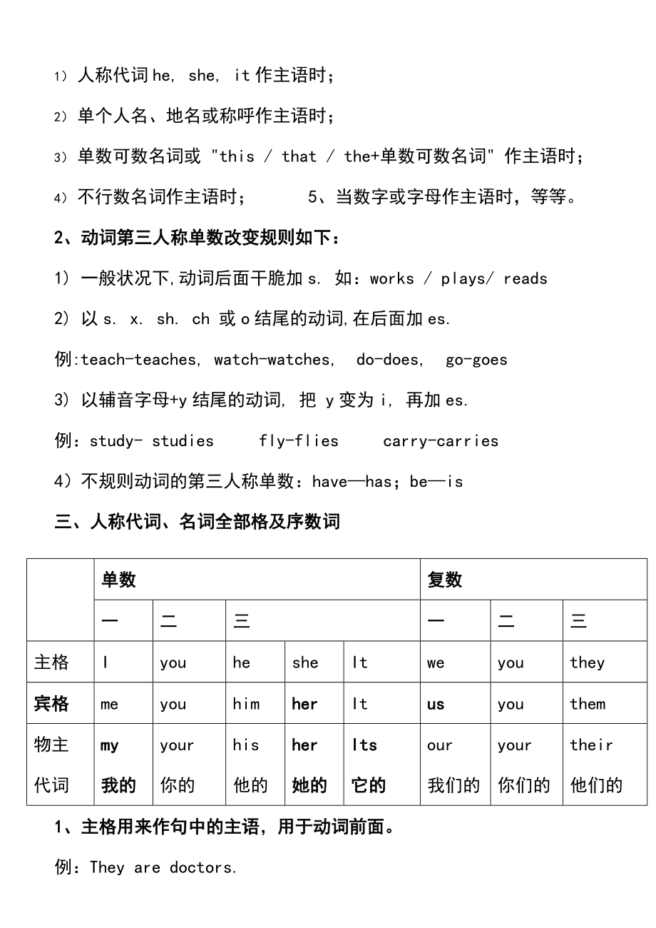 译林版五年级上册英语语法知识点.docx_第2页