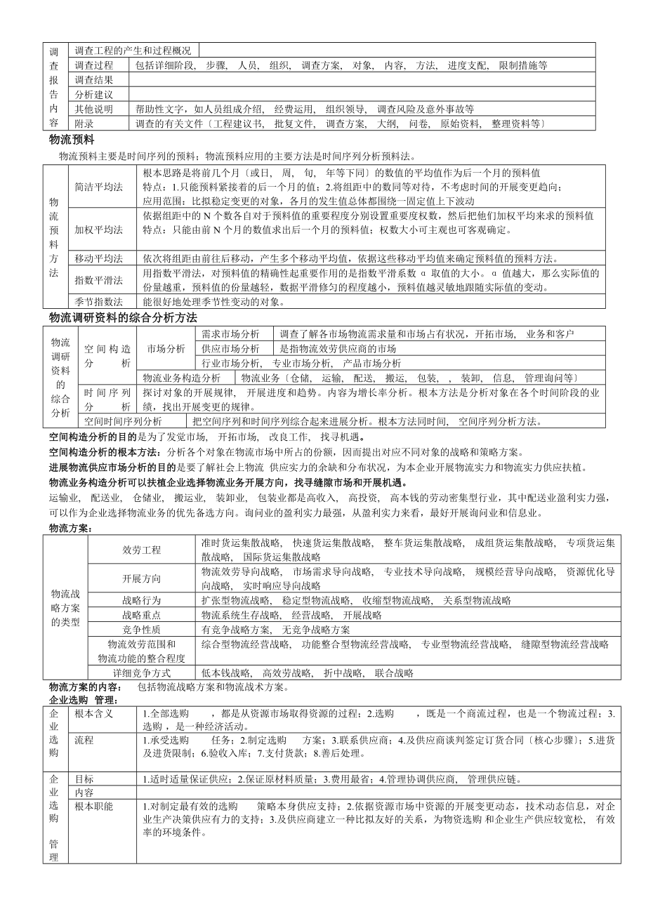 物流基本知识.docx_第2页