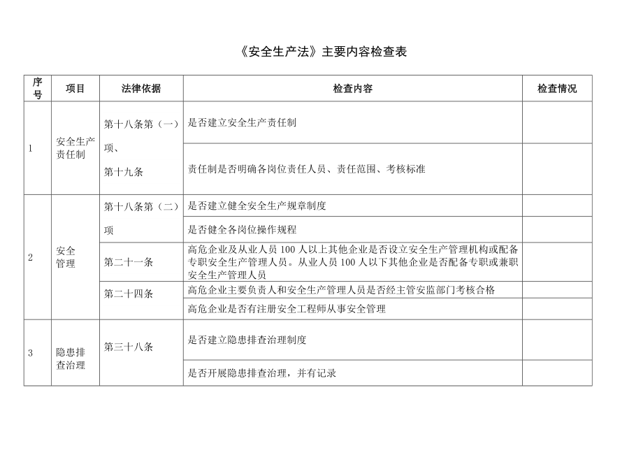 安全生产法检查表.docx_第1页