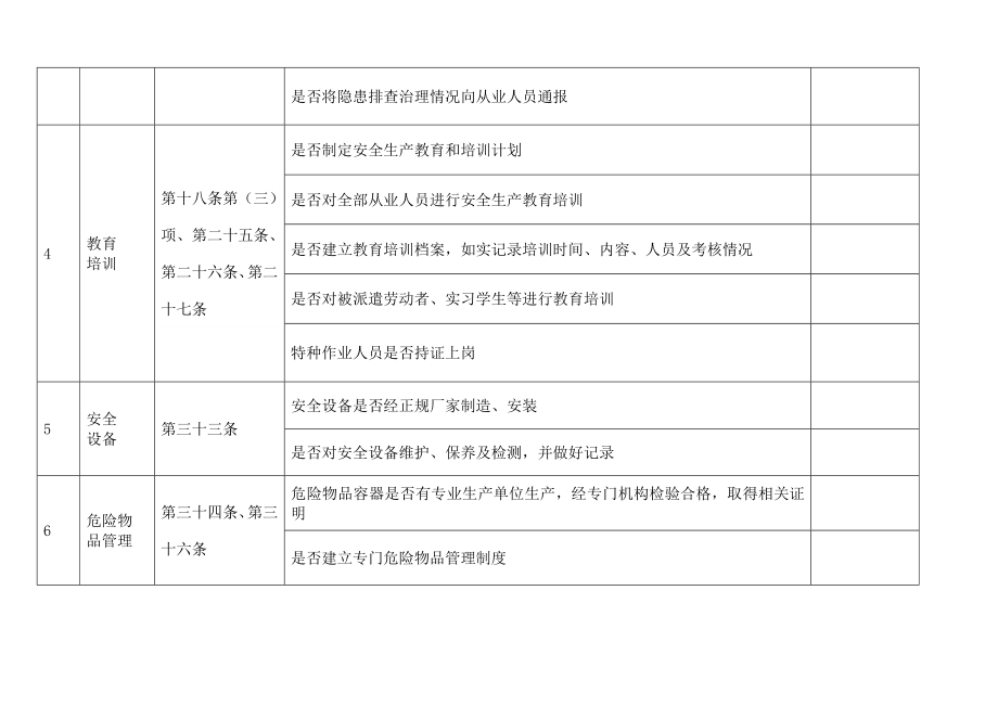 安全生产法检查表.docx_第2页