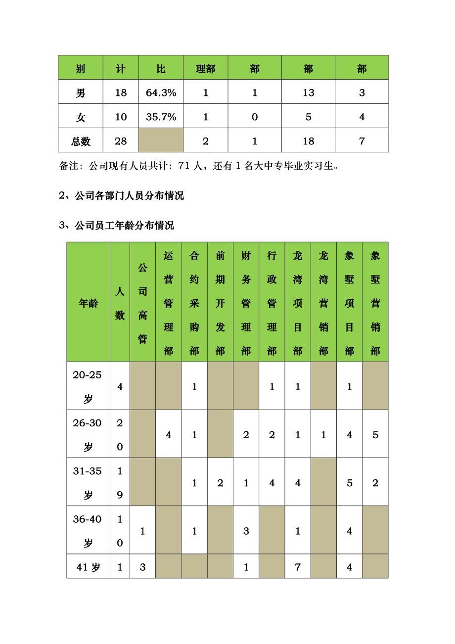 人力资源部年度工作总结与计划.doc_第2页