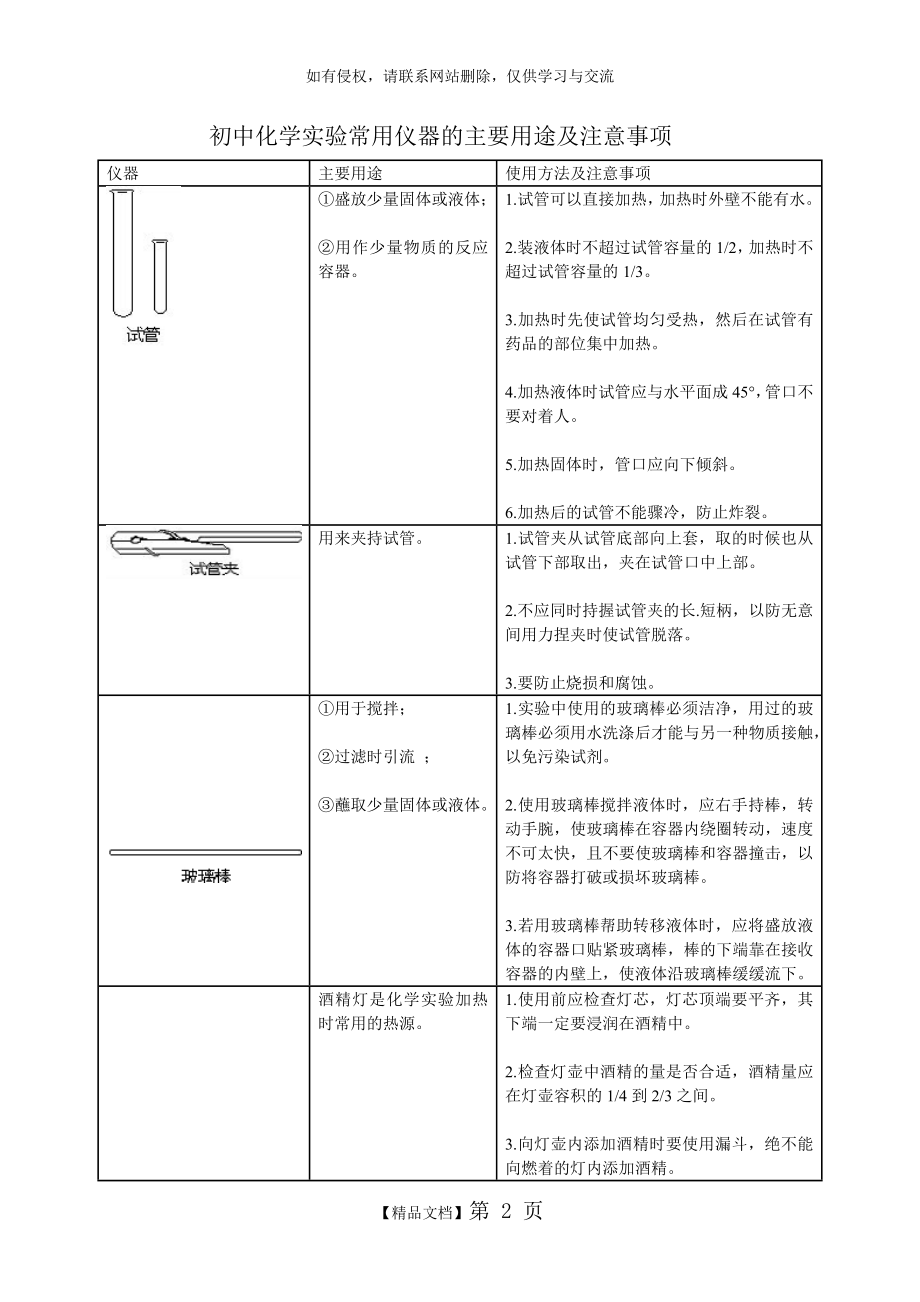 初中化学常见仪器的用途及注意事项.doc_第2页