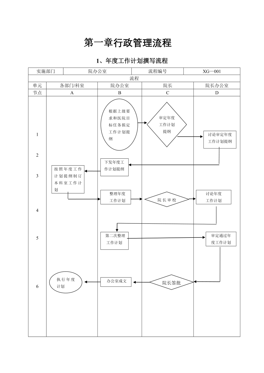 医院常用管理流程.doc_第2页