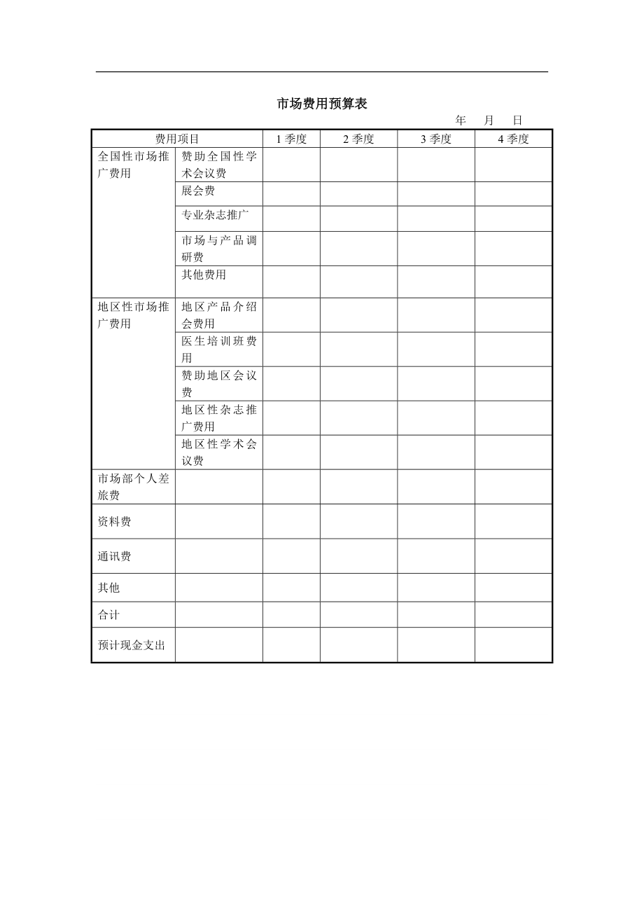 XX贸易公司市场费用预算表.doc_第1页