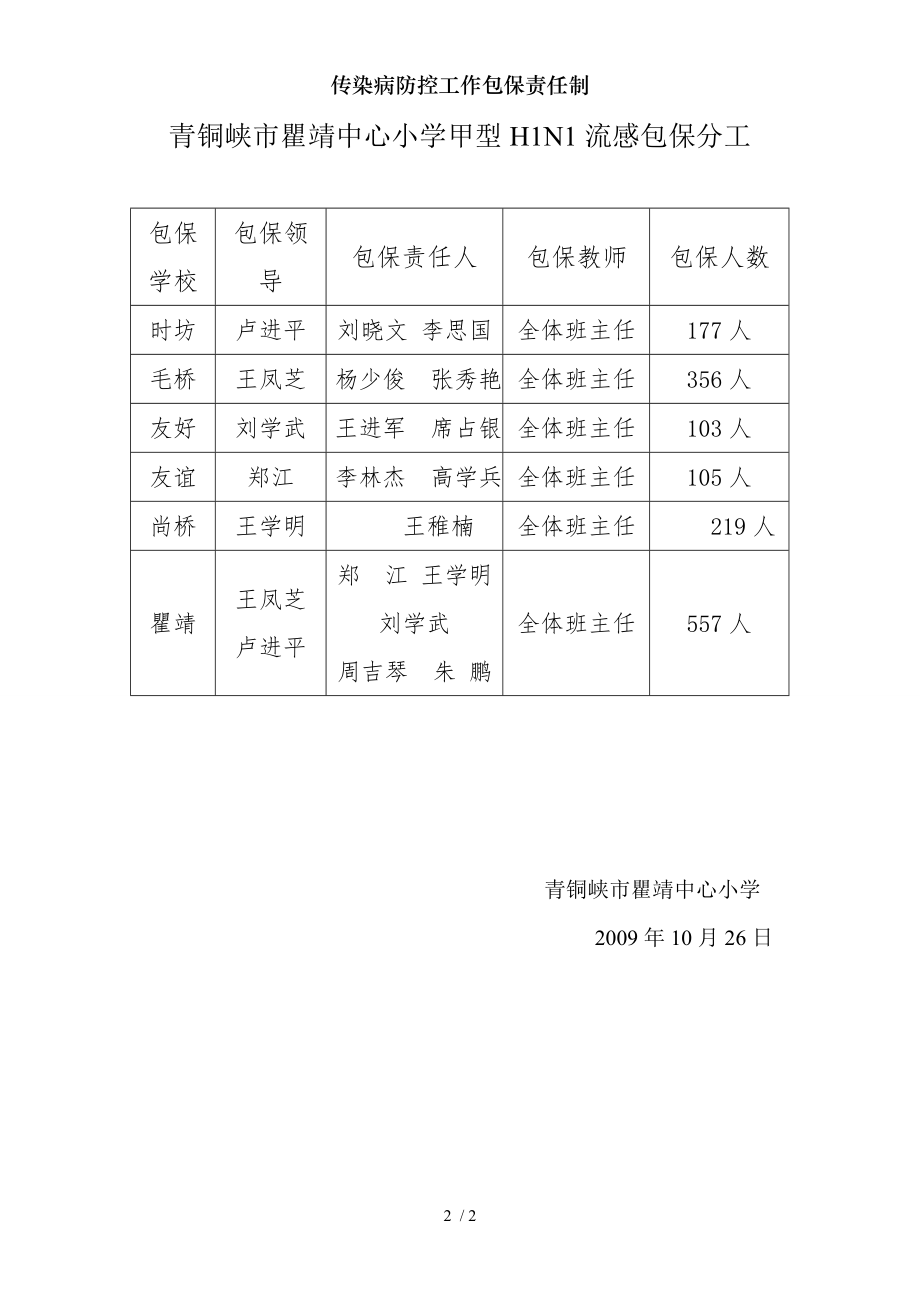 传染病防控工作包保责任制.docx_第2页