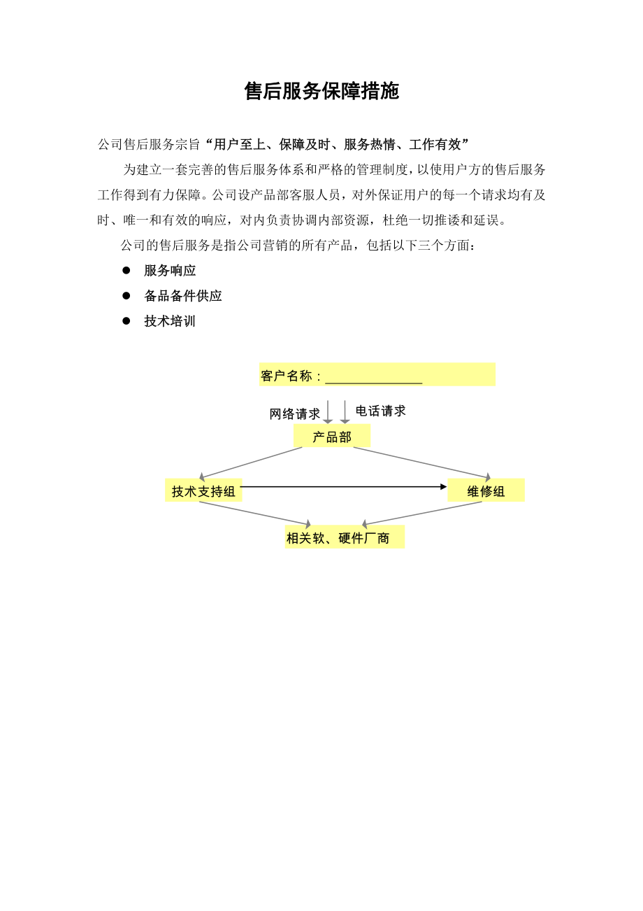 售后服务保障措施42335.doc_第2页