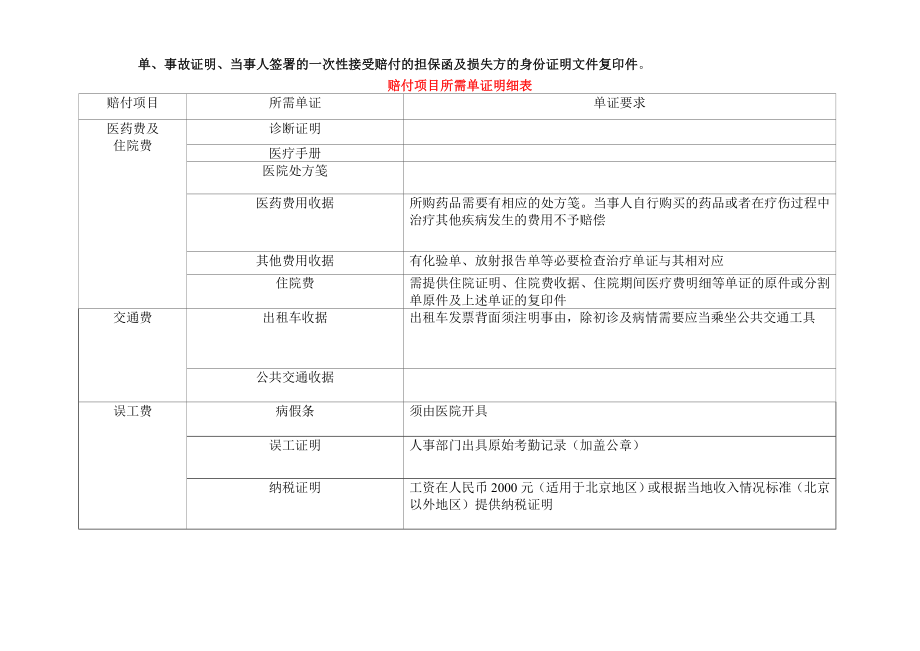 太平保险公众责任保险理赔流程.doc_第2页