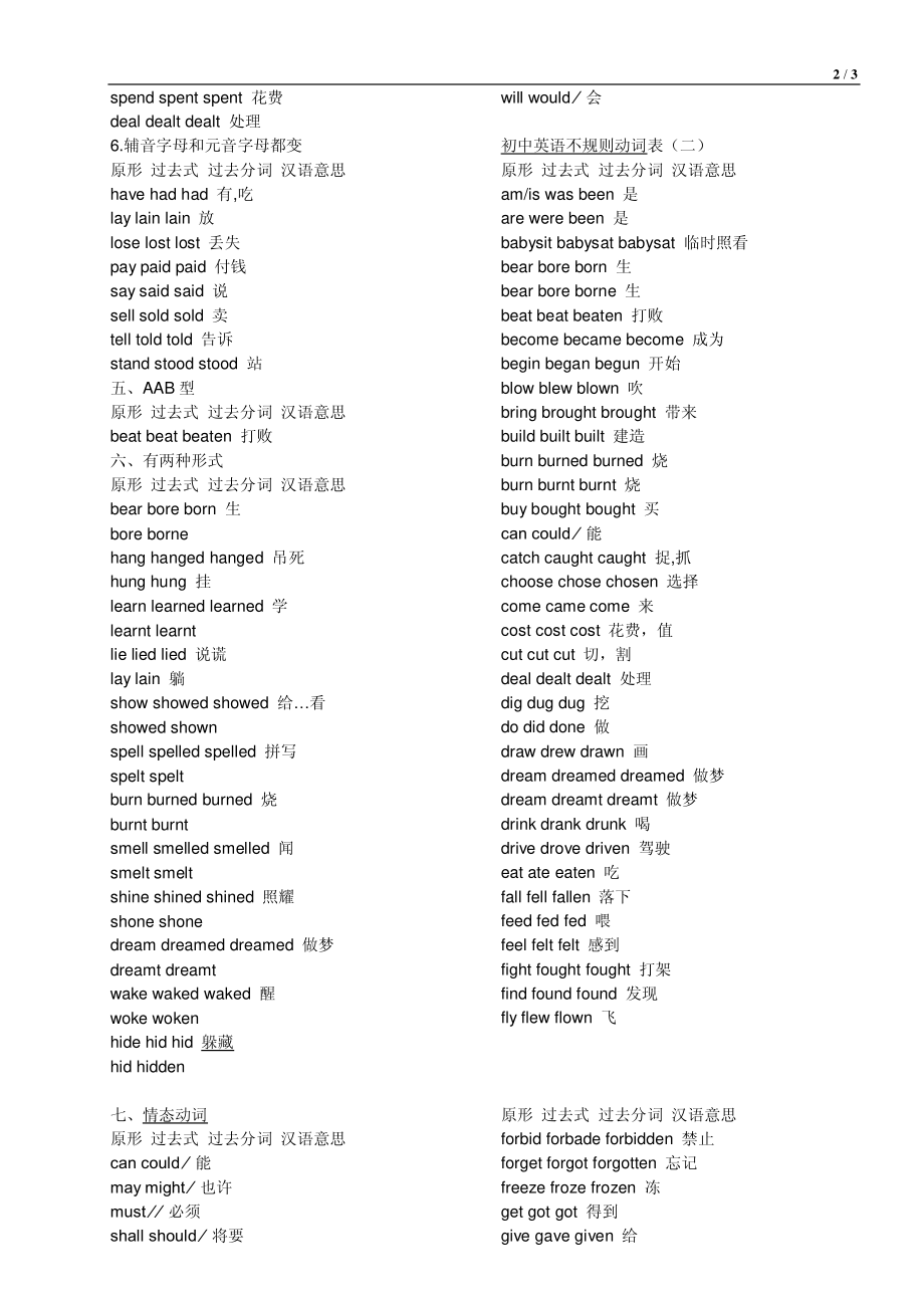 英语动词原形、过去式、过去分词.pdf_第2页