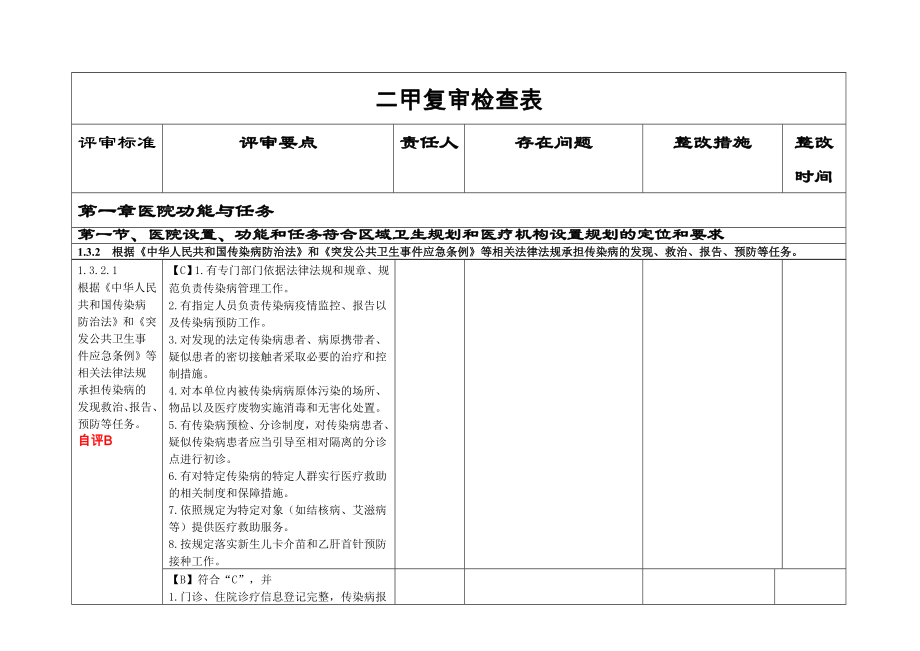 二甲复审第五章 护理管理与质量持续改进.doc_第1页