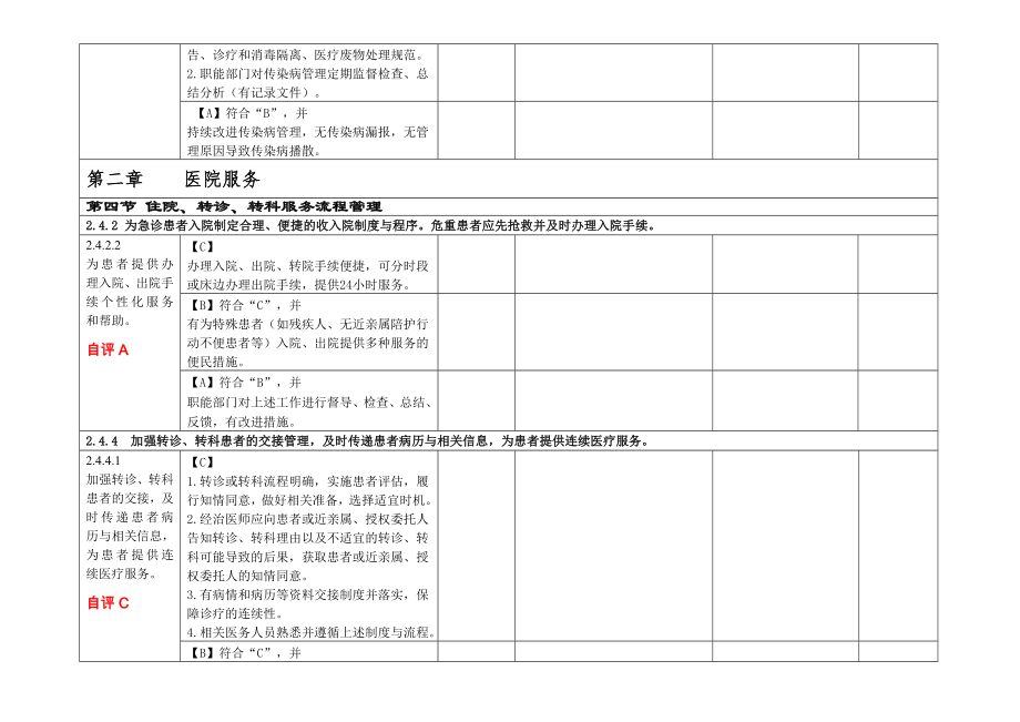 二甲复审第五章 护理管理与质量持续改进.doc_第2页