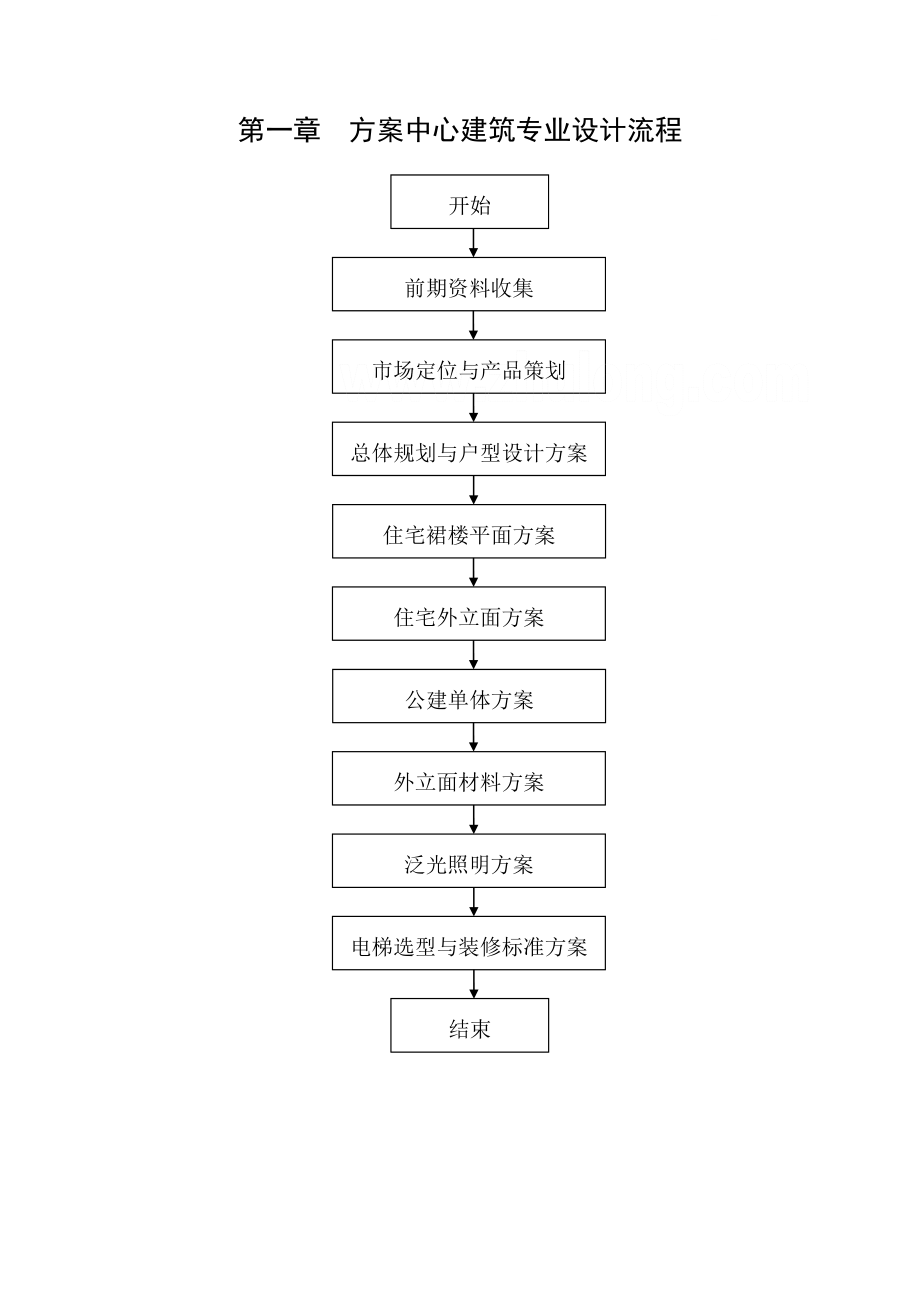 地产集团建筑设计院设计流程.doc_第1页