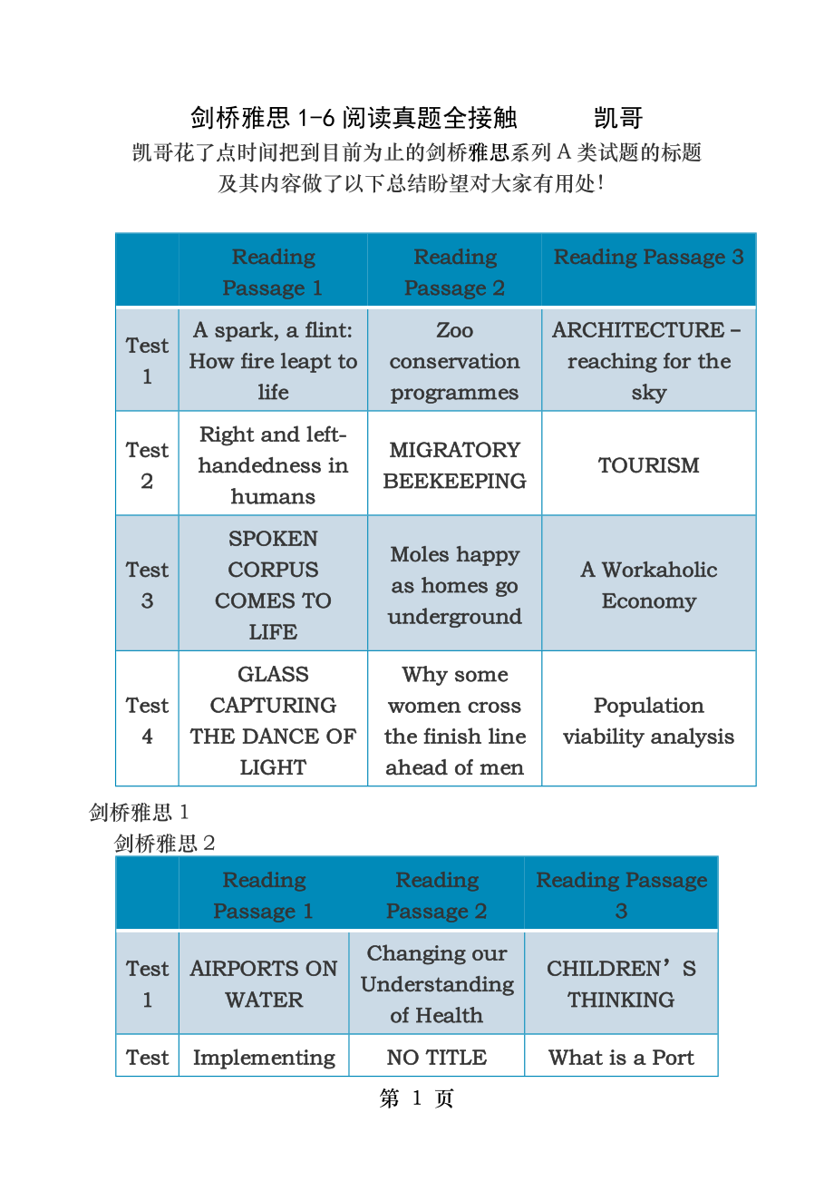 雅思阅读剑桥雅思阅读真题全接触.docx_第1页